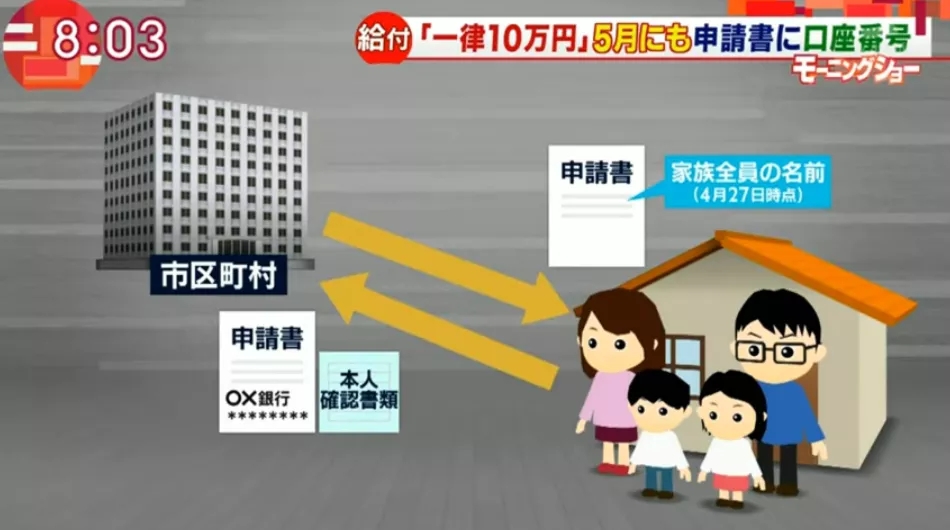 這兩種外國人不能申請10萬日元，領取補助的3個注意點